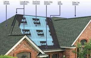Residential Roofing Contractor | Residential Roofing Services Buffalo NY | Flat Roof Residential Contractor | Western New York Roofing Contractor